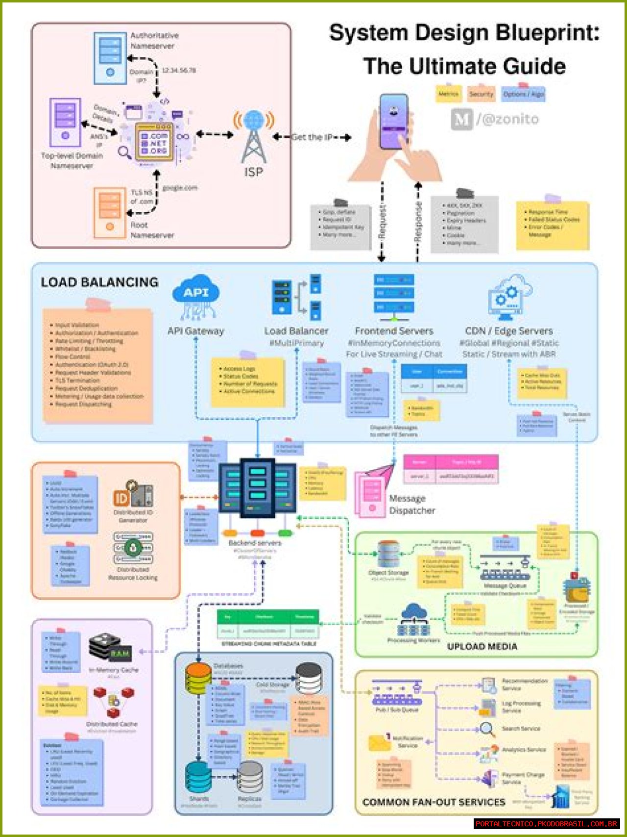 The Ultimate Blueprint Drafting Guide: Design And Create Perfect Plans